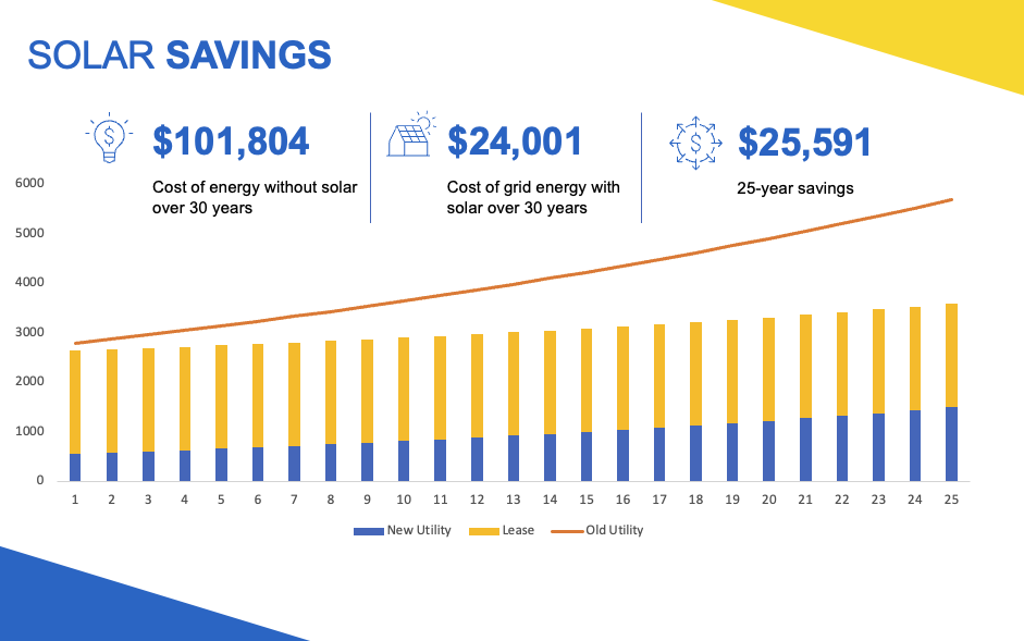 Calculate 25-Year Savings